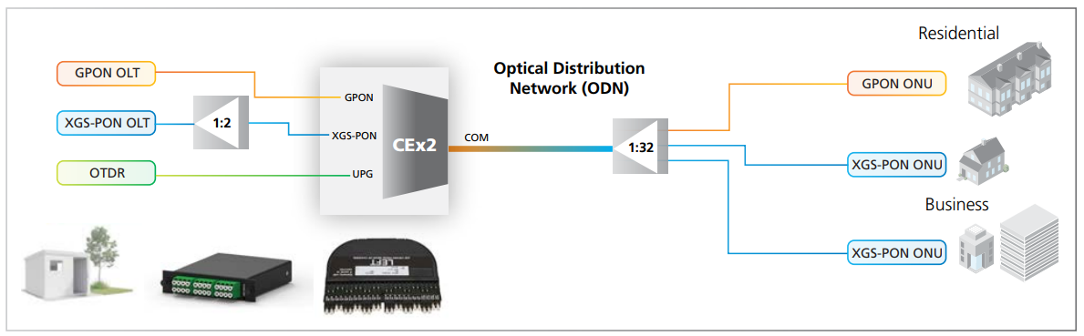 cex-example-application