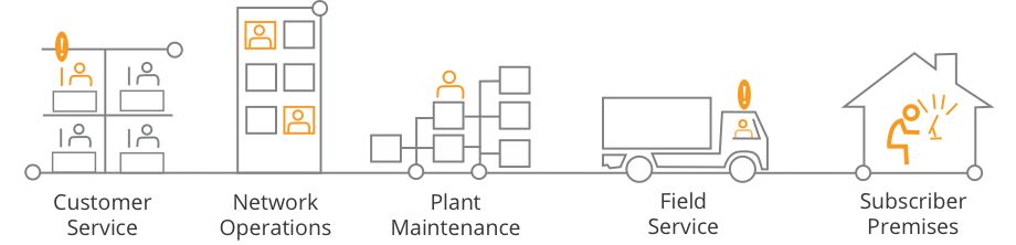 why-arris-assurance-solutions