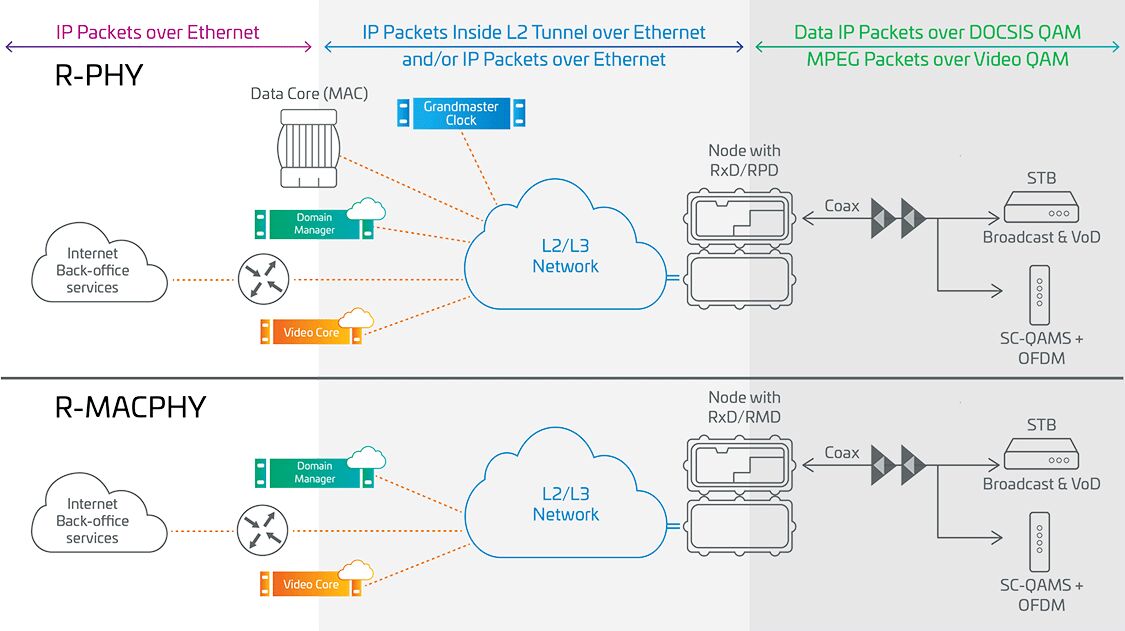 network-architecture-with-virtualization-daa-v2